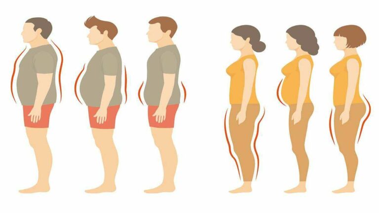 Perdre du poids : Les scientifiques affirment qu’il existe 6 types de graisses corporelles et voici comment s’en débarrasser