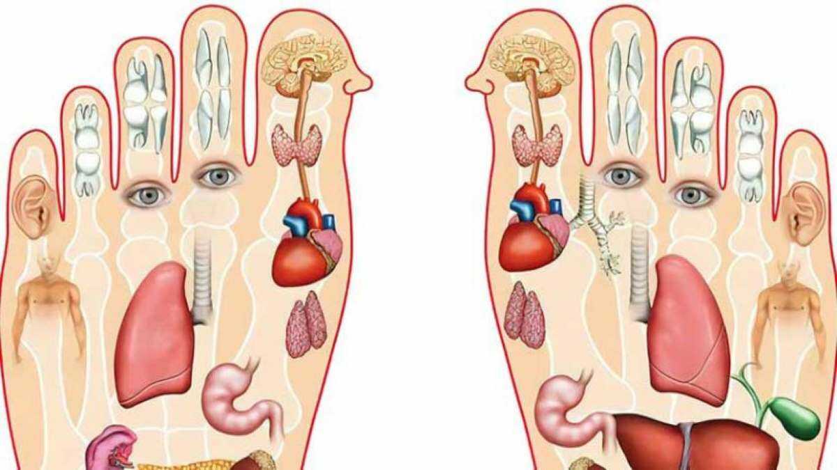 Pourquoi il faut pratiquer le massage des pieds avant de dormir ?